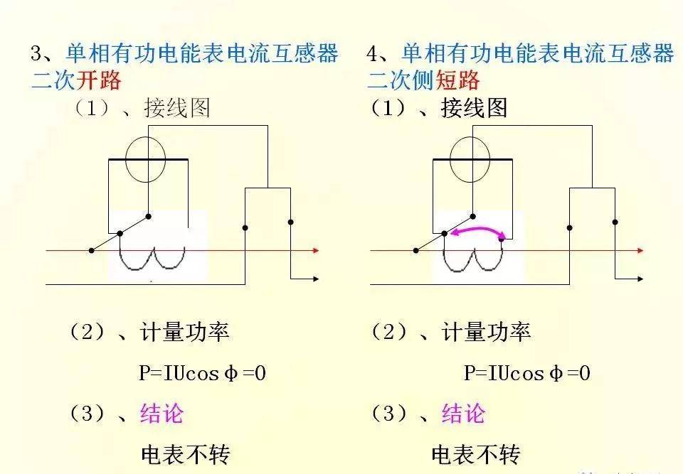 单三相电能表常用接线及互感器详解