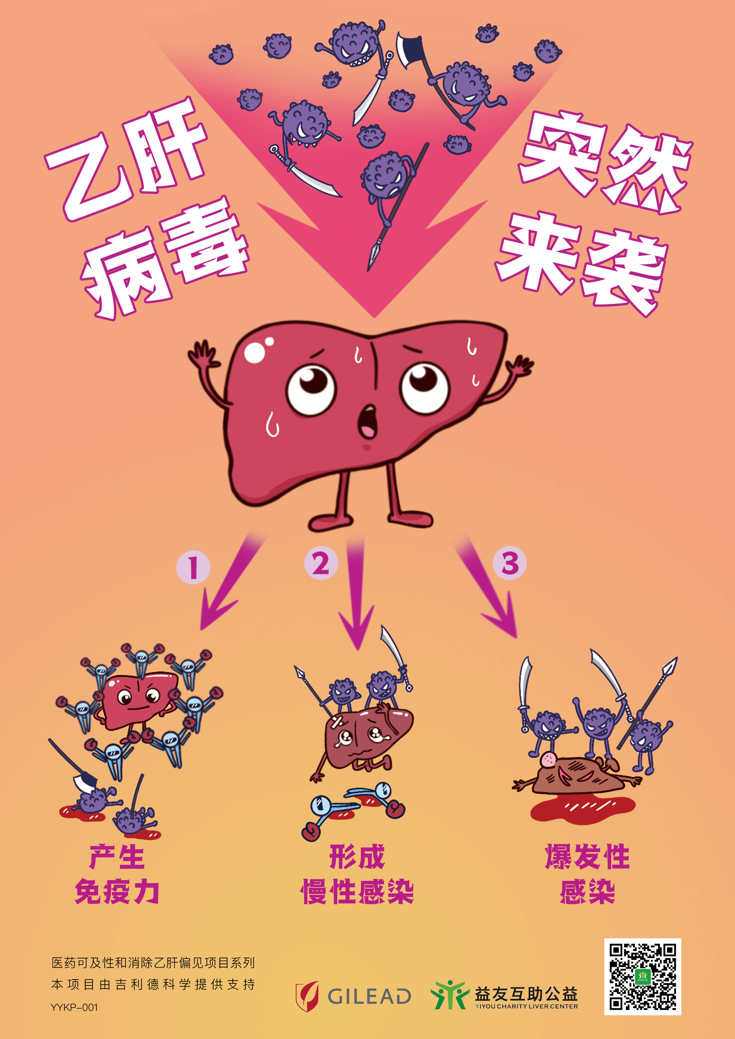 【科普】乙肝是怎麼引起的?要怎麼預防呢?