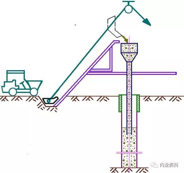 灌注桩施工工艺图文介绍_泥浆