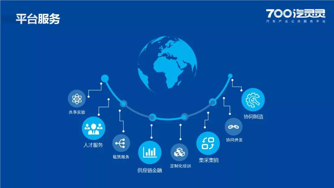 汽灵灵汽车产业公共服务平台入选2020浙江省软件产业高质量发展重点
