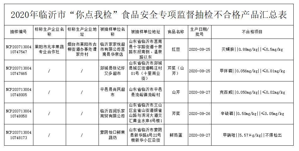 现将监督抽检不合格食品具体情况通告如下