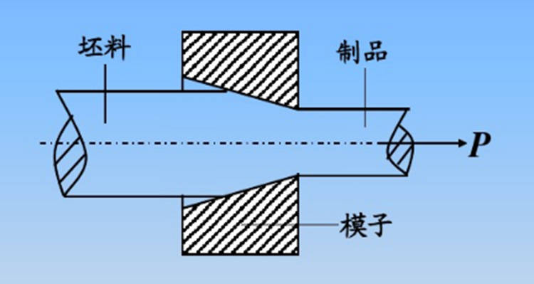 不锈钢拉拔工艺,你了解多少