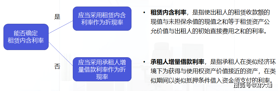 企业会计准则第21号租赁专题简析