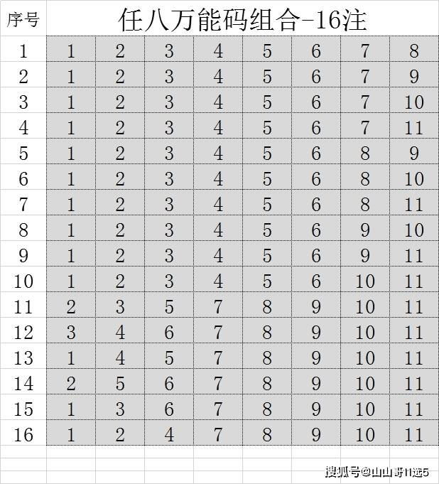 网传11选5任八有16注万能码,至少中1注,是真的吗?