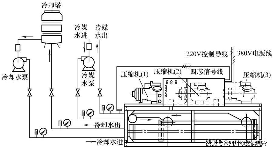 中央空调活塞式冷水机组的构成与特点