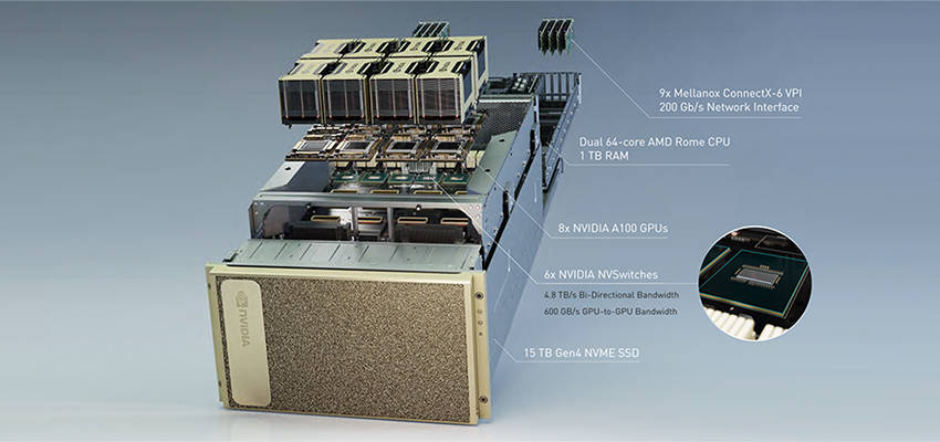 单节点算力飙至5 PFLOPS！NVIDIA最新AI超级计算机开启产品测试_SuperPOD