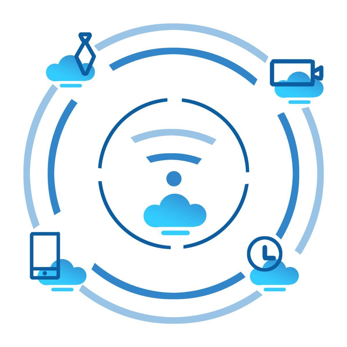 终身学习在行业中的发展趋势企业大学与企业elearning