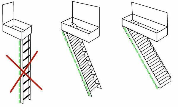 买了顶楼就是好,凿个天窗入口,把楼顶收拾干净,一家独享大露台!_楼梯