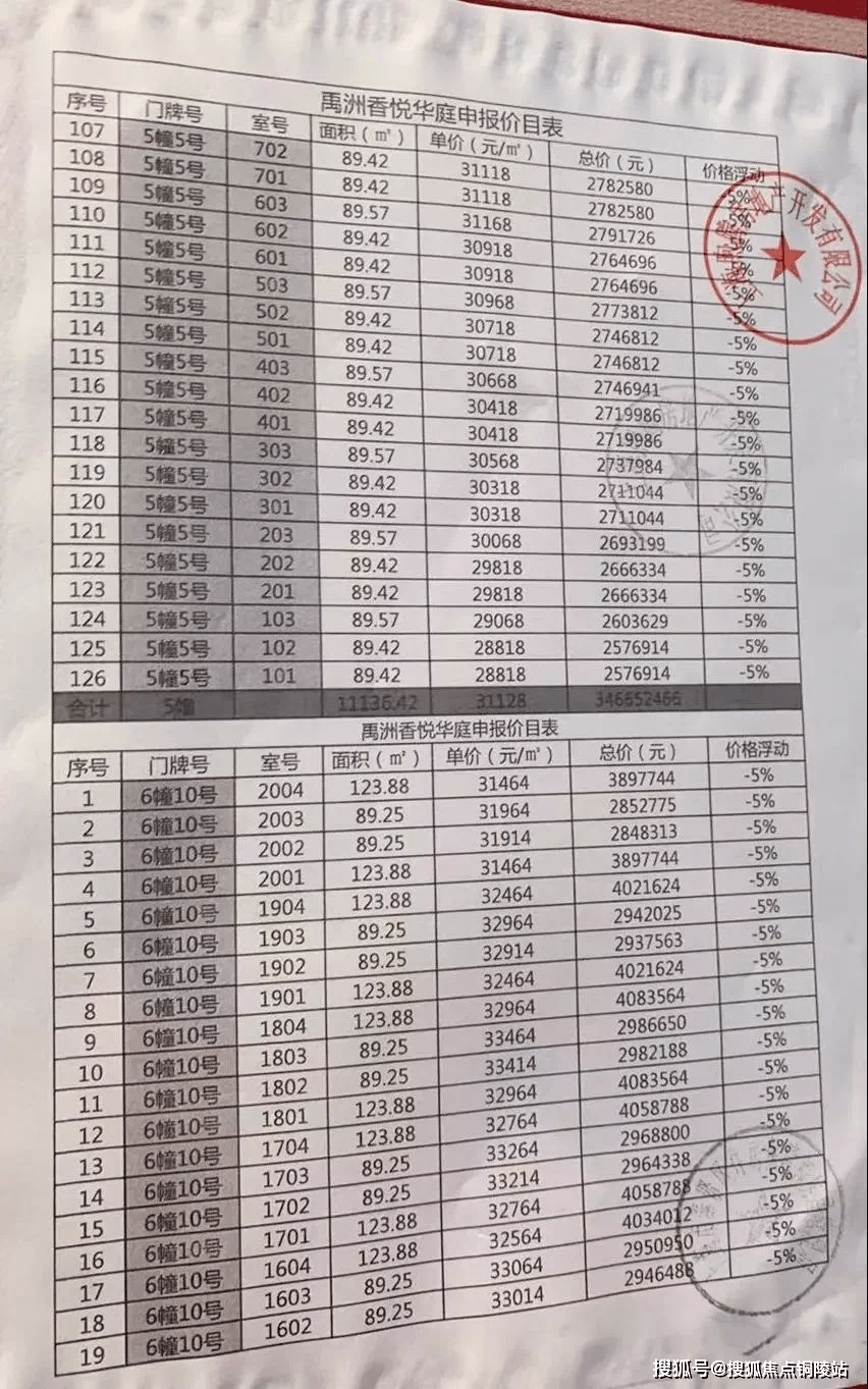 临港禹洲雍锦府来吧展示