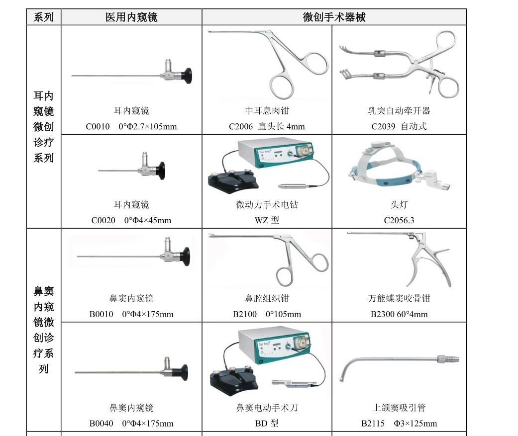 椎间孔镜器械名称图片图片