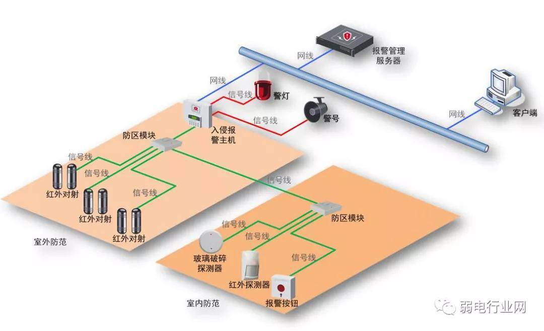 张力式电子围栏与脉冲式电子围栏区别_电子围栏前端_电子围栏系统方案