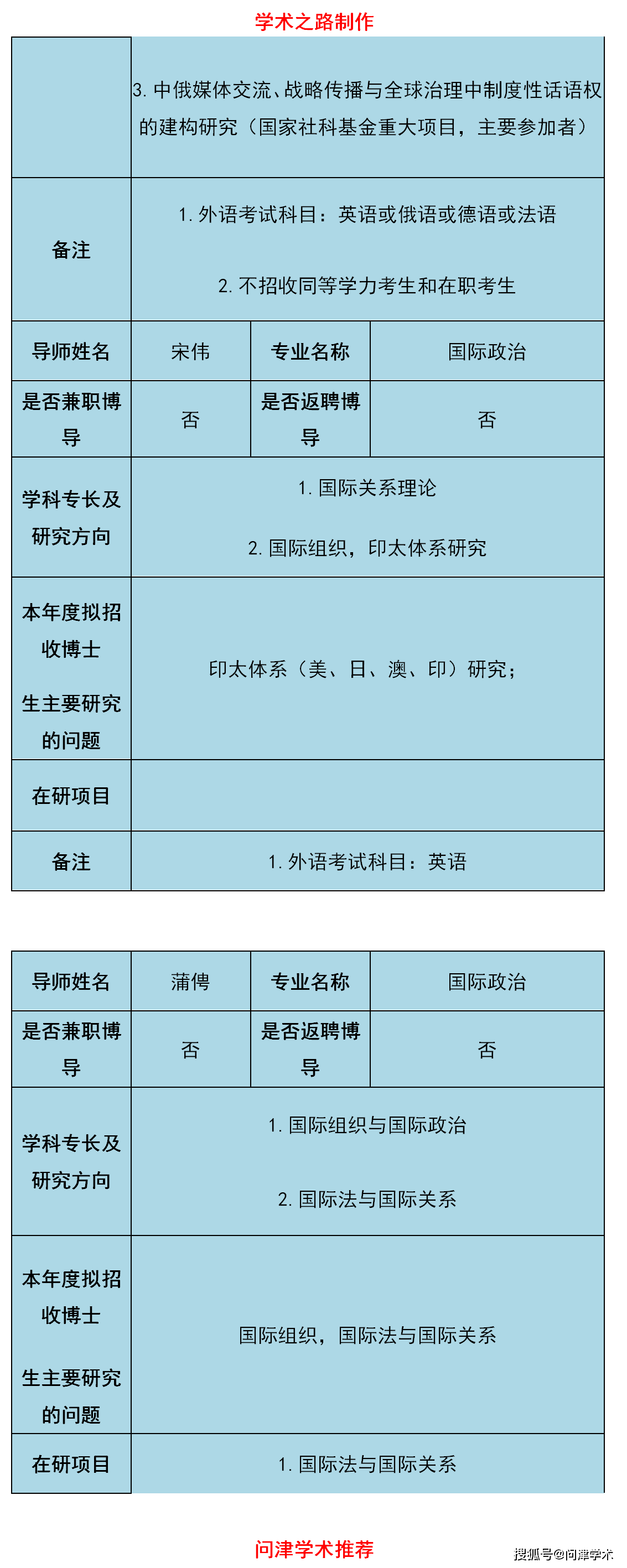 国际关系学院简介图片