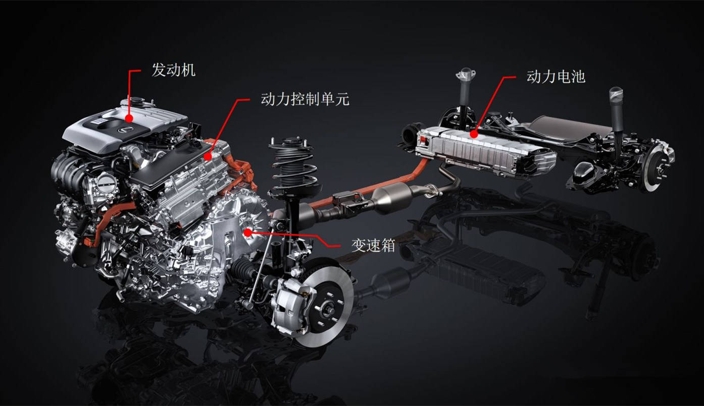 丰田混动专利给中国内情不简单广汽是幸运儿还是冤大头