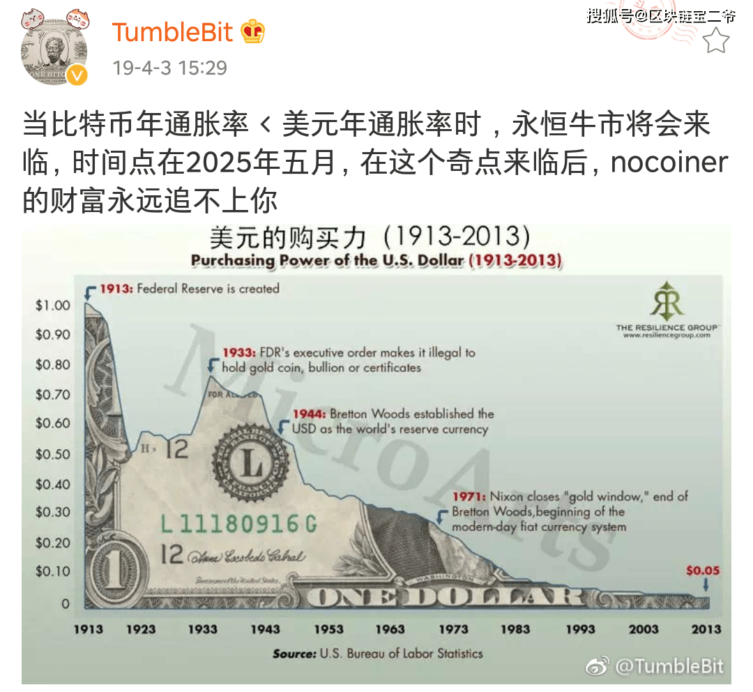 包含通速地解释比特币的词条