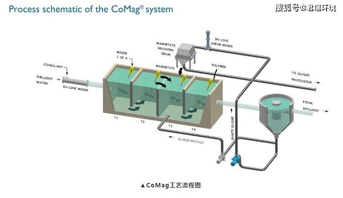 1.工作原理