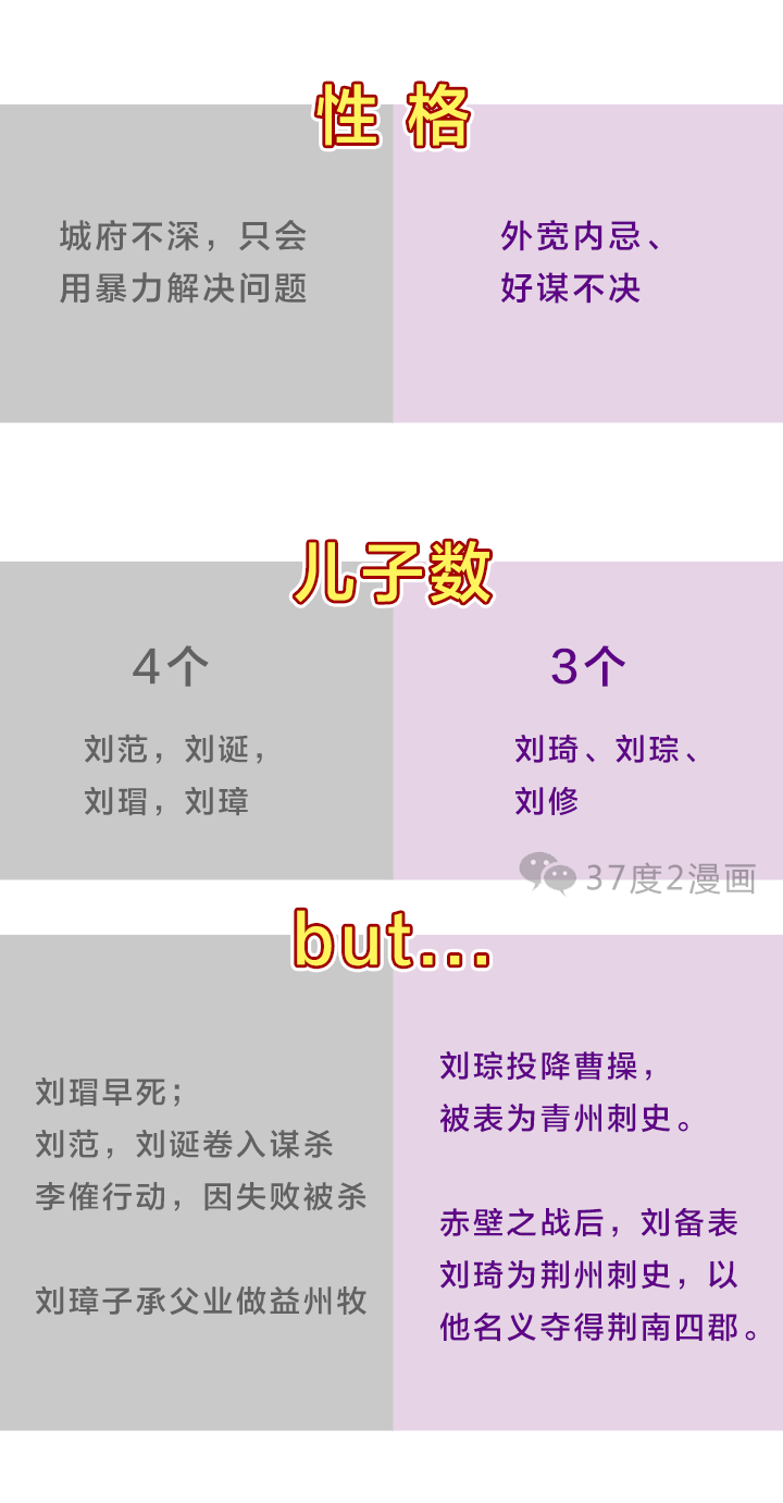 刘表和刘焉啥辈分