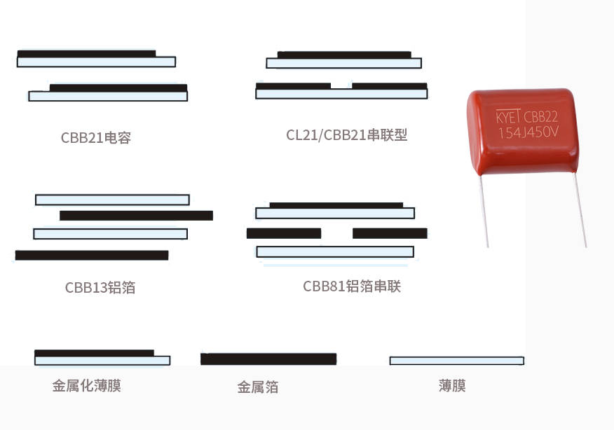 cbb电容内部结构图解
