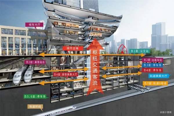 从世界到成都,tod模式下的难得机遇