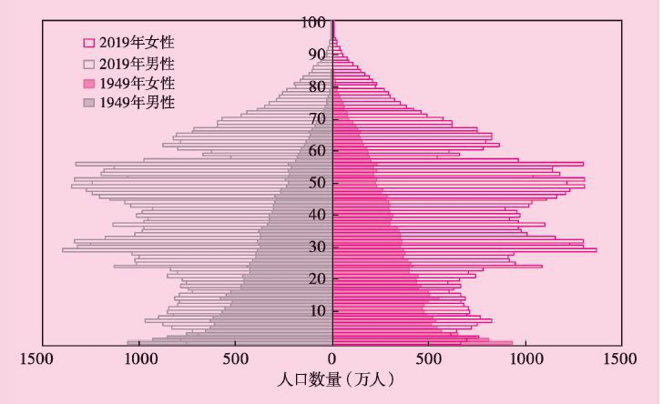 逃不開的馬爾薩斯陷阱:全球人口之殤