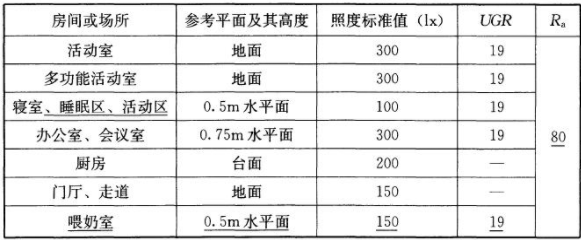 單位面積上所接受的可見光的光通量為照度,單位是勒克斯