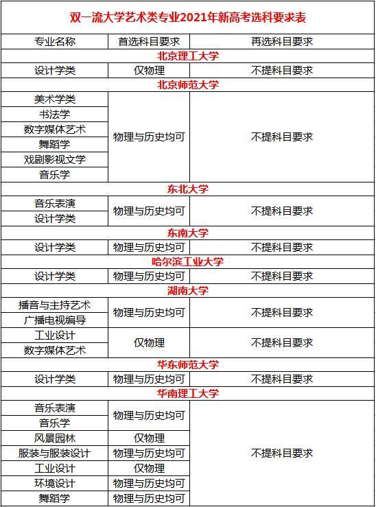 哈尔滨工业大学在线课程：教育新风向标