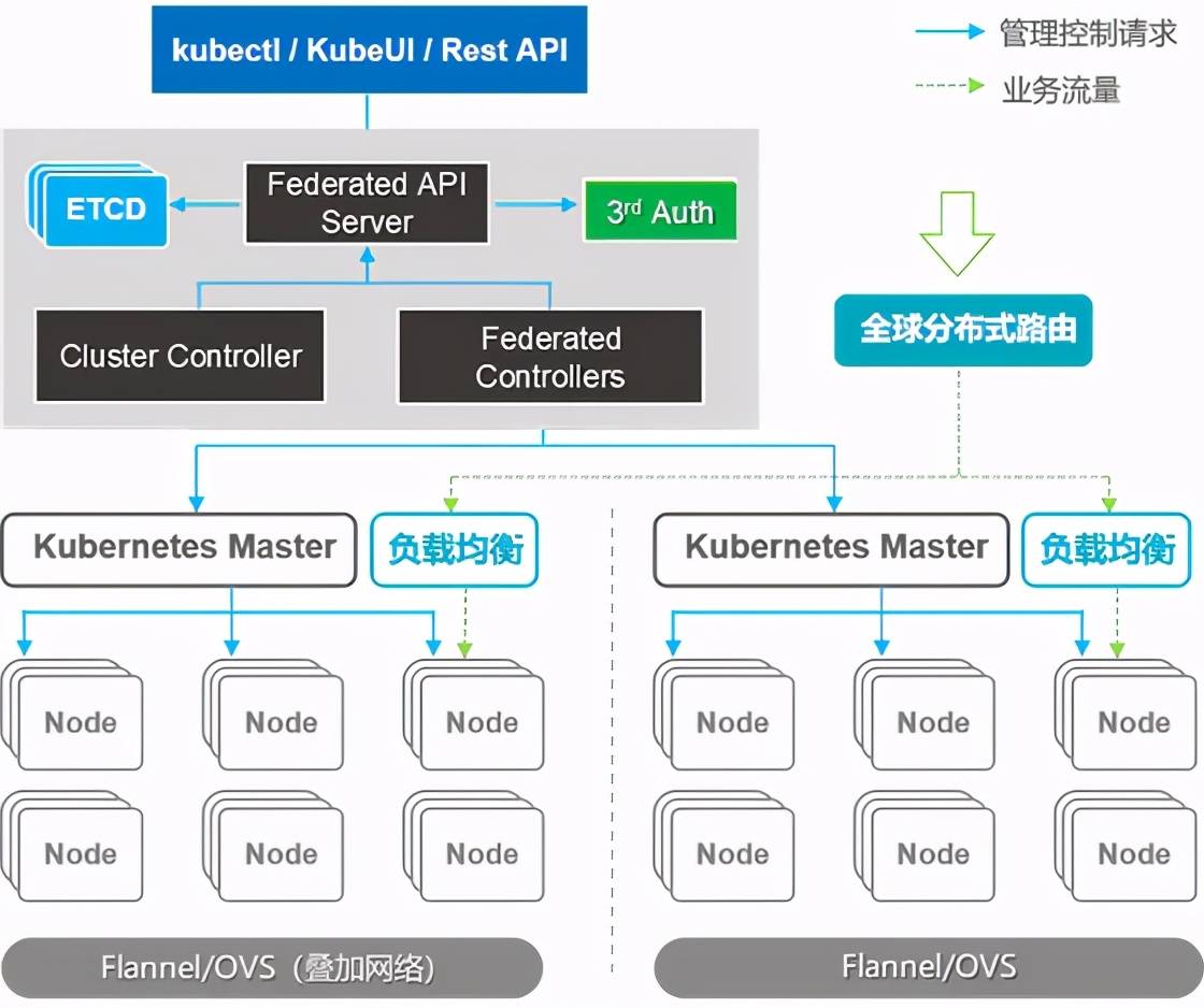 k8s极简史:k8s多集群技术发展的历史,现状与未来