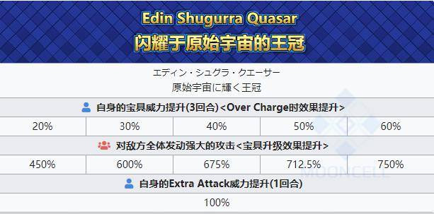 fgo:宇宙凛是必抽从者?星战三个卡池,其实x毛和bx强度更高