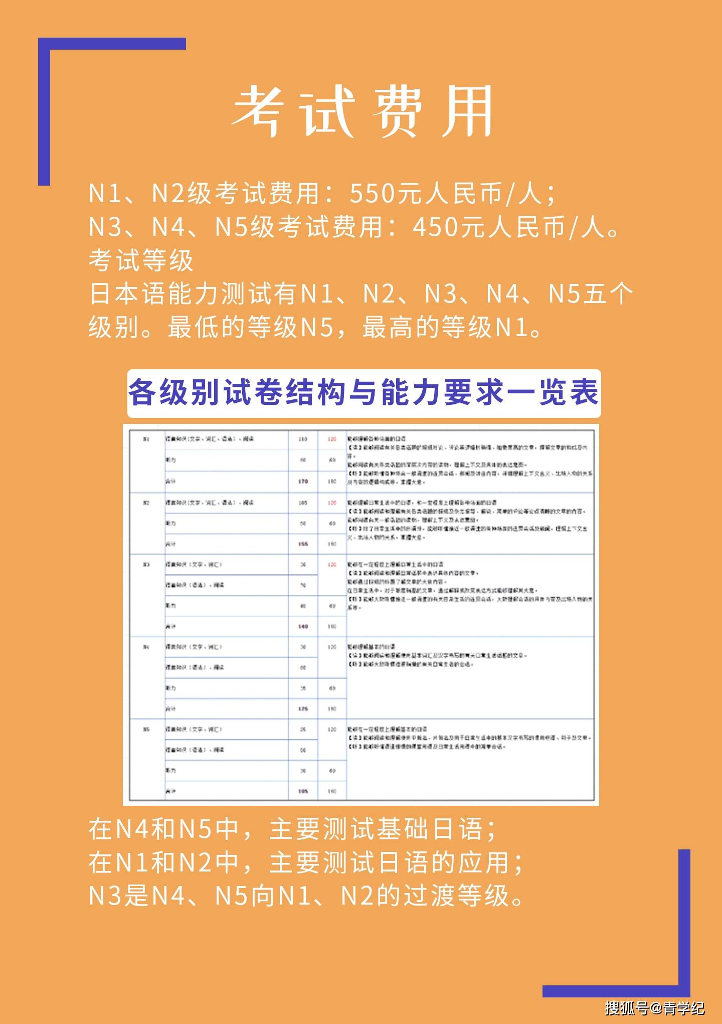 JLPT全网最全介绍-搜狐大视野-搜狐新闻