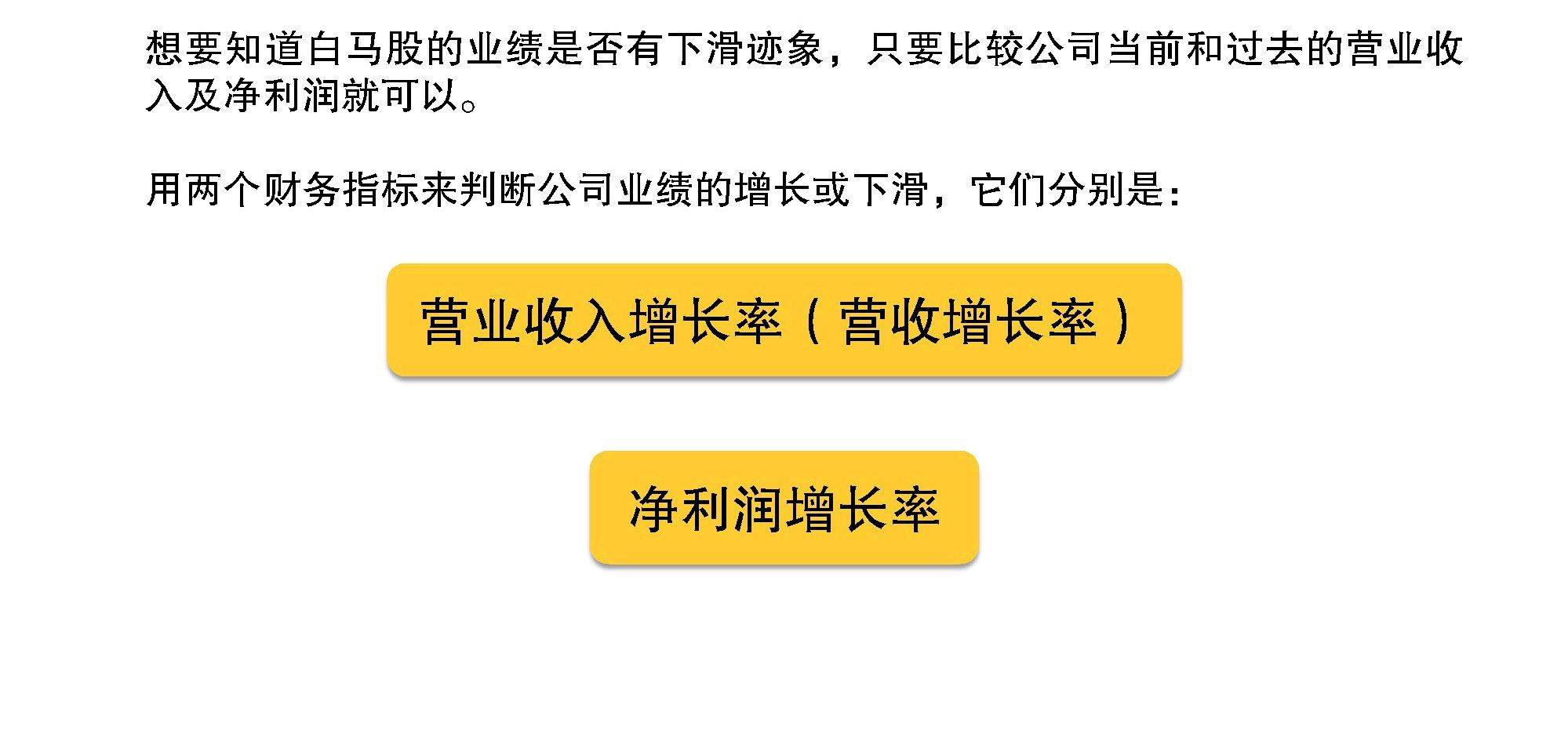 1,營收增長率和淨利潤增長率三,剔除基本面轉壞的公司2,實操:i問財1