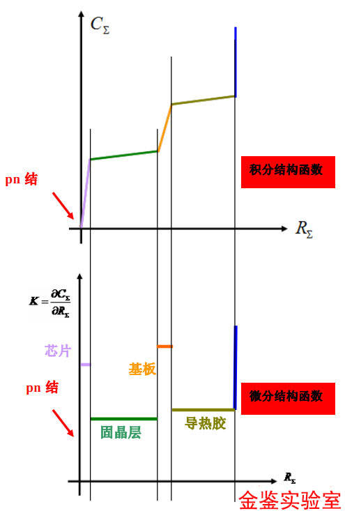 金鑑實驗室熱阻熱瞬態測試儀t3ster