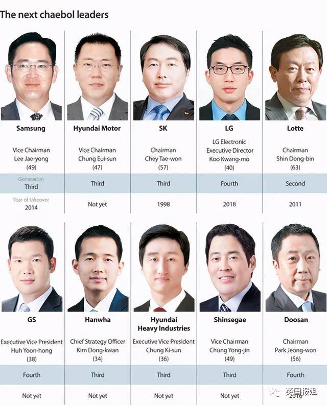 韩国五大财阀图片