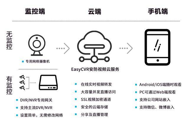 原创解决方案互联网新业态云边端协同阳光厨房玩起了新花样