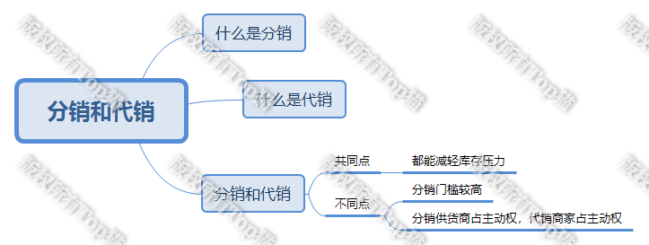 分销和一件代发哪个好（开淘宝店真实经历）