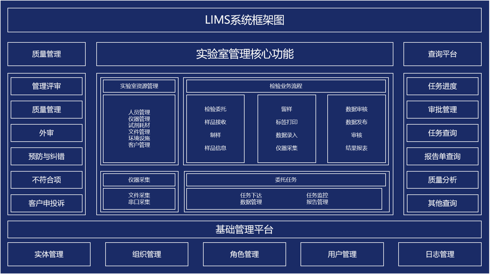 LIMS系统可以实现哪些效益？_检测