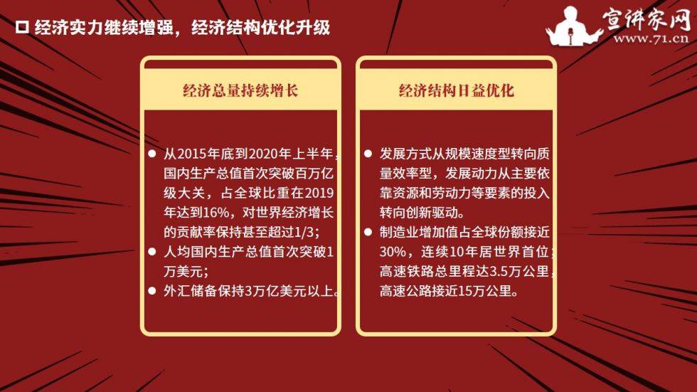 宣讲家课件"十三五"期间中国取得的巨大经济成就