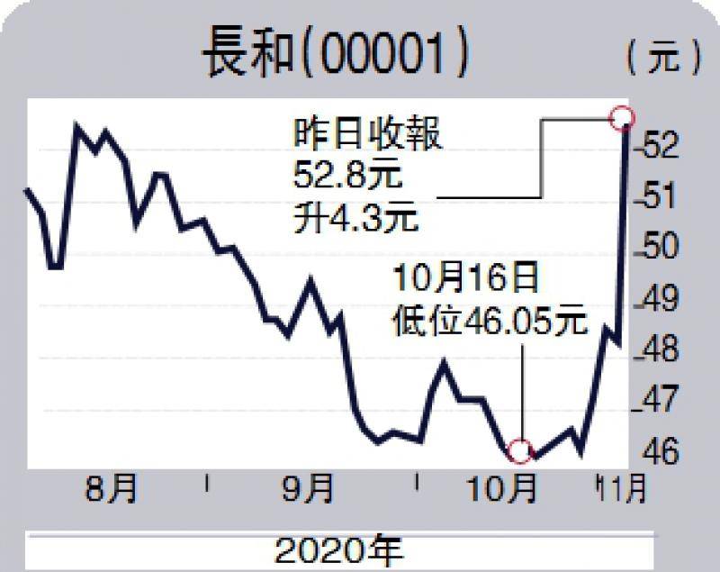 滙控恐已近頂宜小心