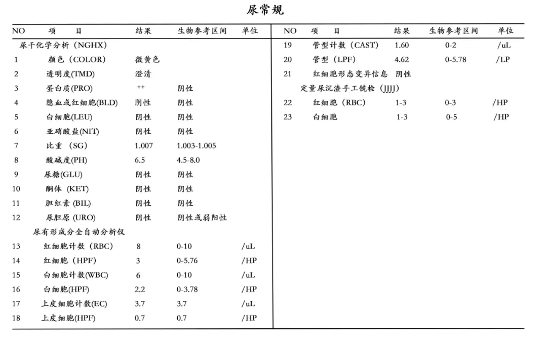 尿微量白蛋白阳性 来自搜狐网