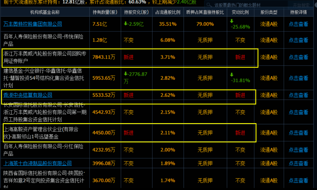 11.光从估值和业绩增长上看,这股没啥吸引力.