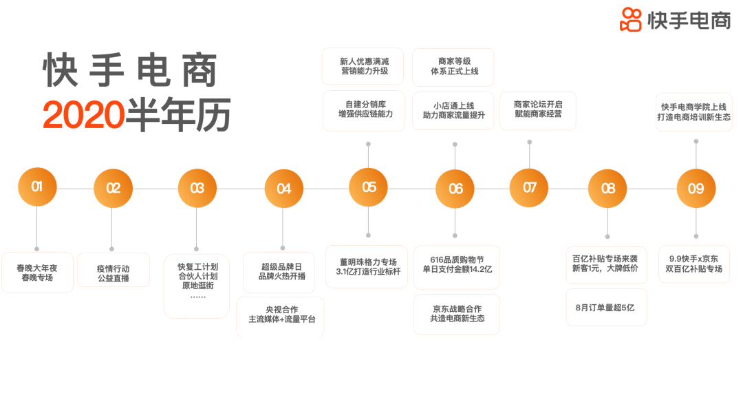 快手成功的偶然与必然
