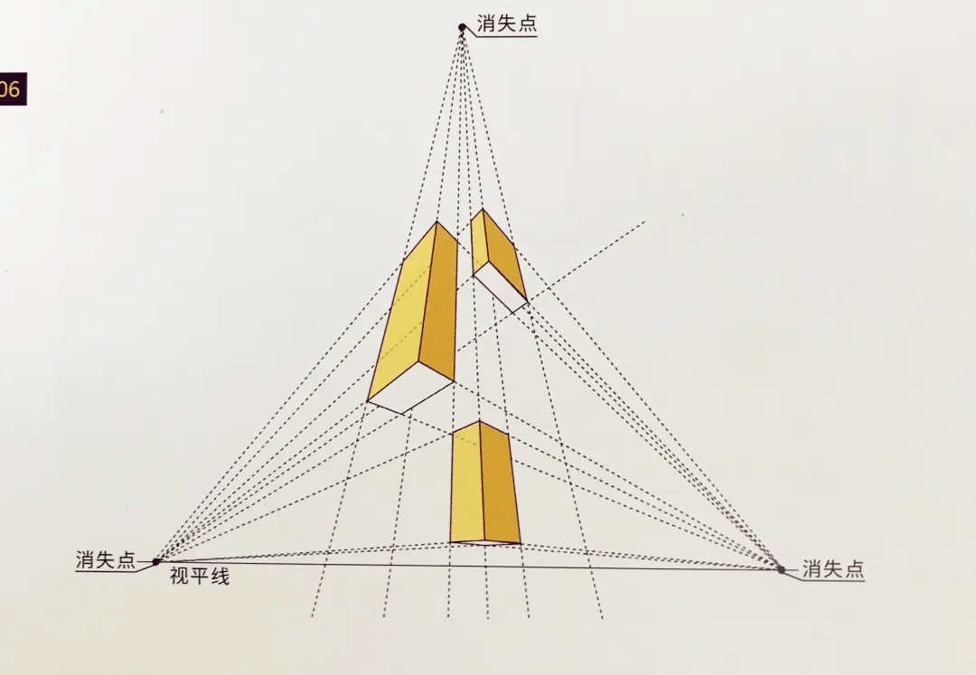 素描乾貨丨素描透視原理及幾何體作畫詳解