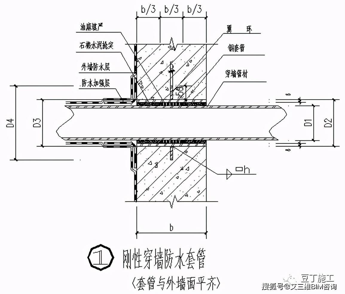 工藝標準(質量驗收標準):1,剛性穿牆套管止水環50x5mm,雙面焊接;2