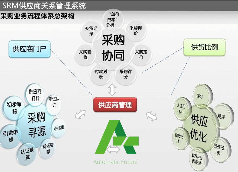 上海商贸公司的行业风云：机遇与挑战并存