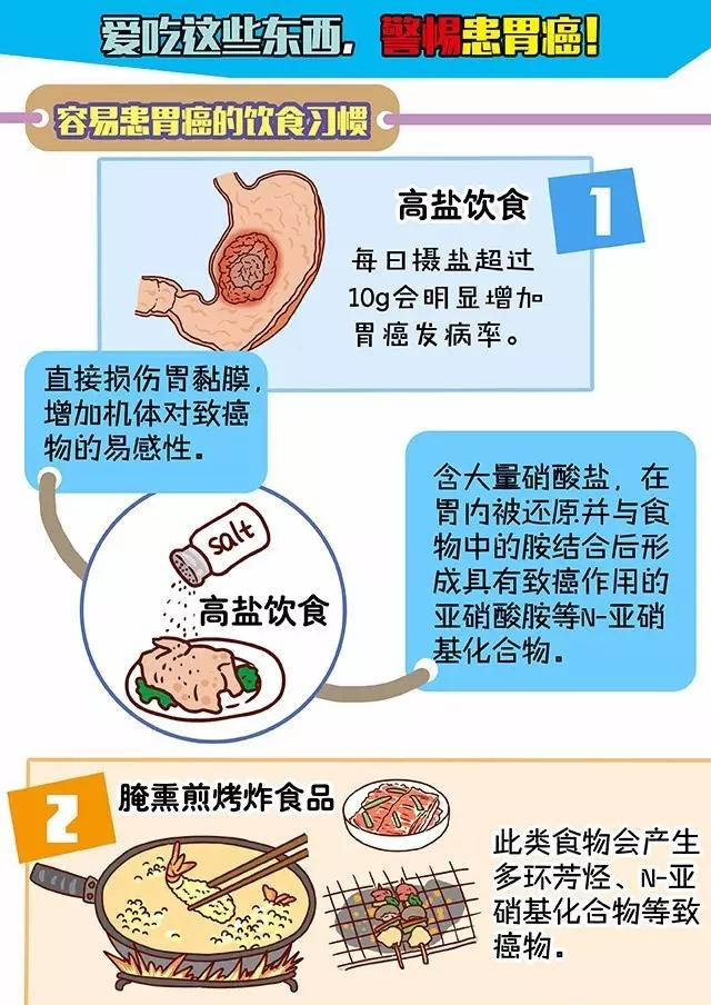 胃癌发病呈年轻化趋势?该如何进行有效预防?