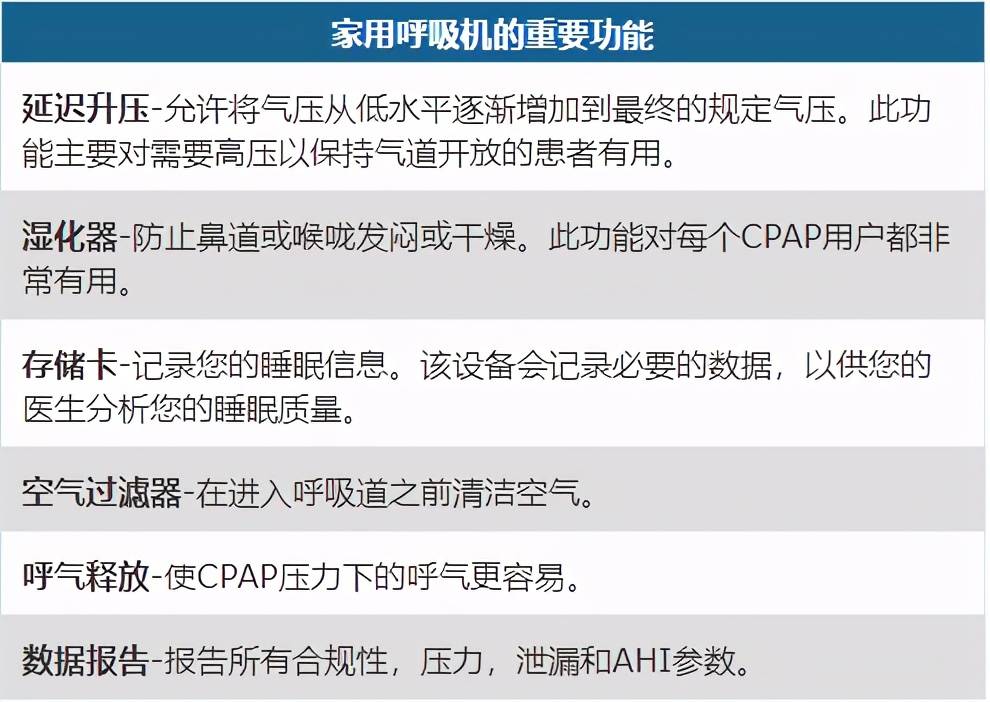 新手指南家用呼吸機基礎知識詳解