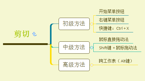 excel技巧開始菜單之剪切的高級用法