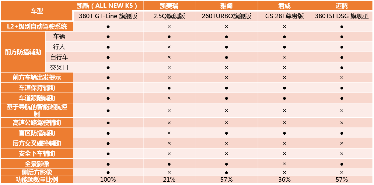 凯酷配置表图片