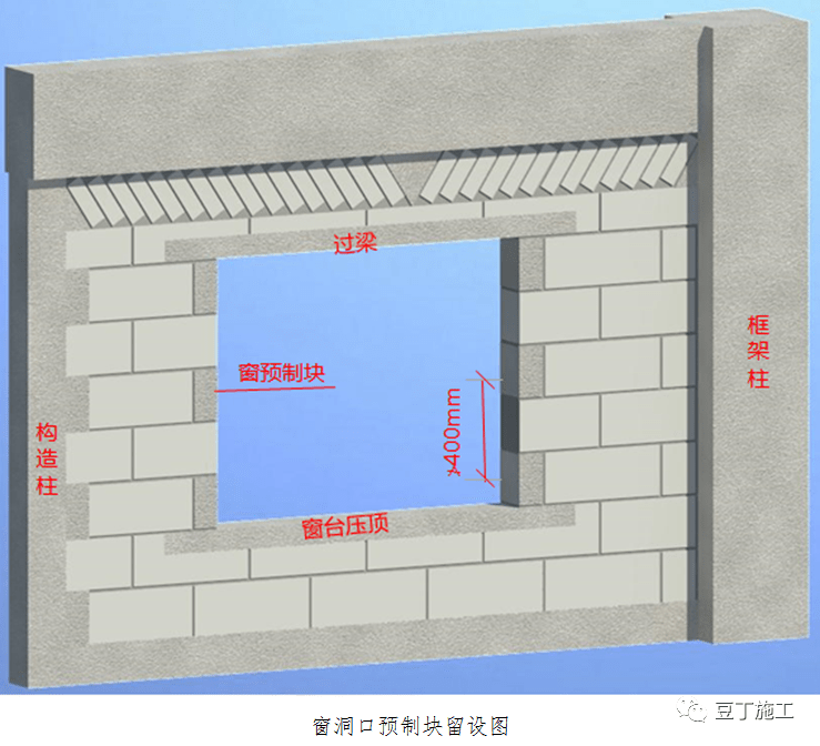 直观!_墙体