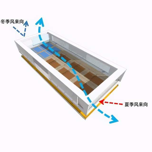 建筑四角设计导风墙,加强气流导入,引导空气走向,促进自然通风