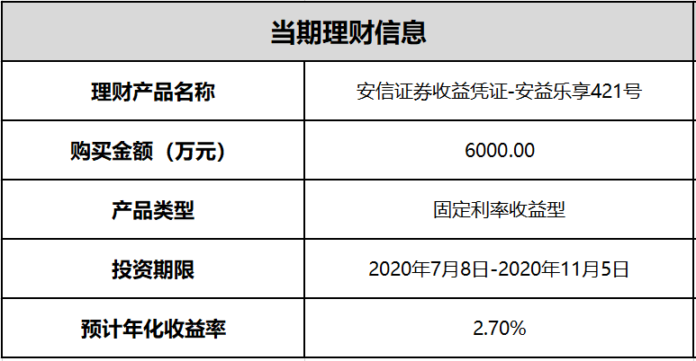 安盛跃进资产证明 来自搜狐网