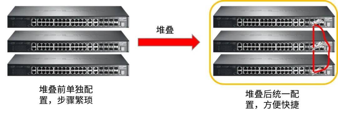 交换机堆叠功能怎么使用?详细操作指导来咯